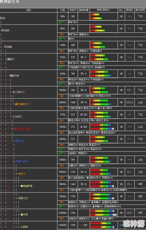 怪物猎人p2g游戏中挑战钢龙的具体任务是哪个