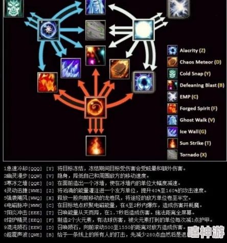 魔兽争霸中无限魔法技能哪个最为强势分析探讨