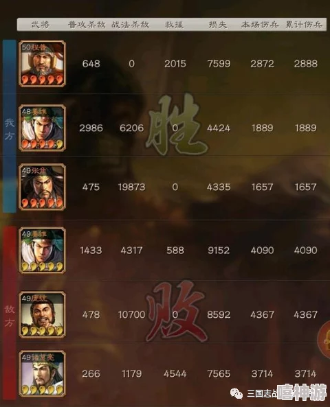 三国志战略版：揭秘潜龙阵最强阵容搭配，t0级别队伍配置推荐
