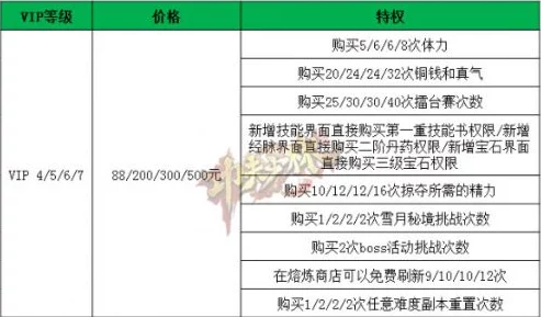 武林盛典尊享vip价格明细表：全面解析各等级所需金额介绍