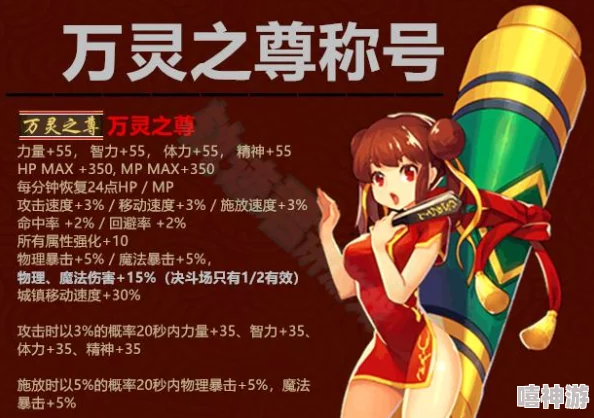 探究dnf游戏中哪个称号属性最强大，排名解析