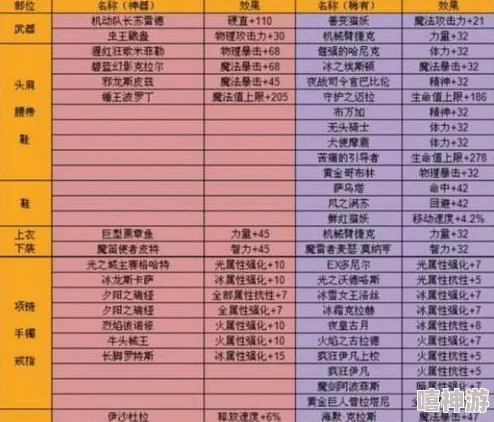 dnf手游装备继承全面指南：操作步骤与高效技巧教学详解