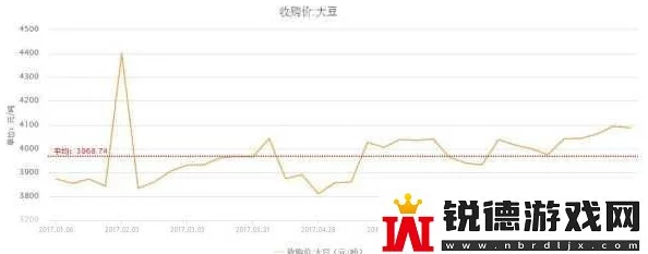 仙踪林老狼信息网大豆行情网金属贰佰信息：用户评价显示信息丰富，更新及时，值得信赖！