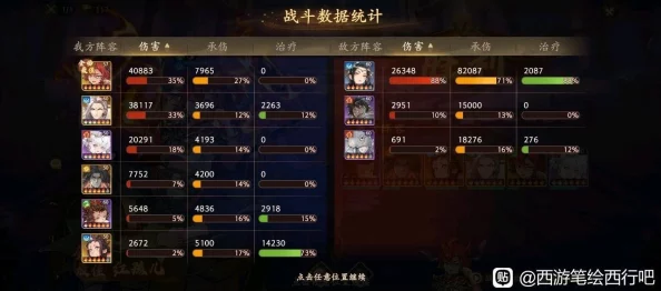 西游笔绘西行：深度解析护盾防反流玩法搭配策略