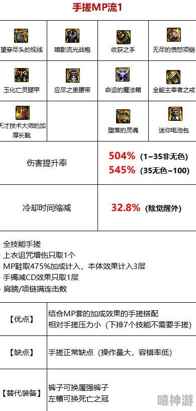 dnf手游深度解析：mp套装备特性与搭配策略详解