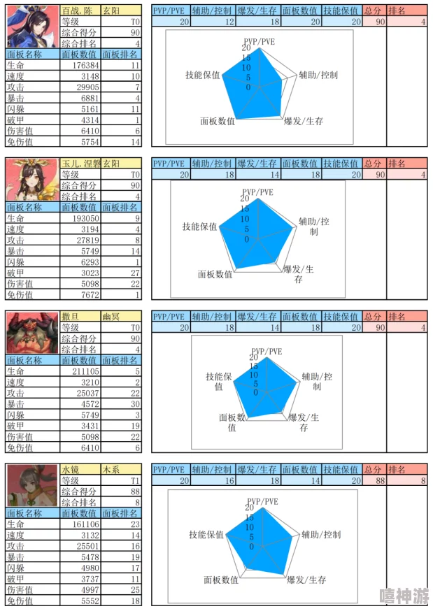 新不良人对弈角色强度排行总览：t0级别角色详细解析表