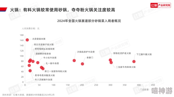大香煮2024一人一煮 来源：新潮美食趋势引领个性化饮食风尚，满足独特口味需求
