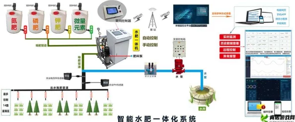 优质jy灌溉系统苏软软：提升农业生产效率，助力可持续发展与生态平衡的创新od体育官网最新版本更新内容的解决方案