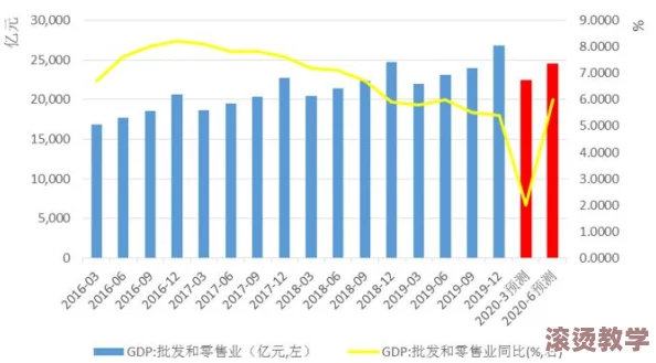 欧美日韩亚洲精品一区：全球经济复苏加速，科技巨头纷纷布局新兴市场，推动产业链升级与创新发展