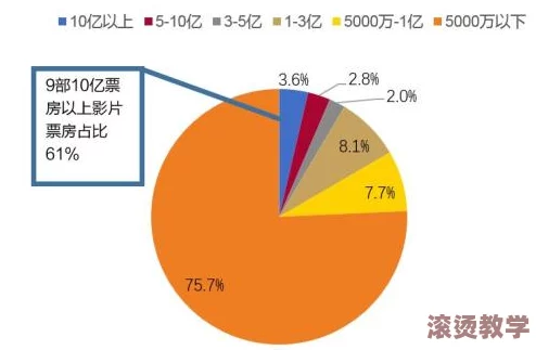 毛片毛片毛片毛片毛片毛片：近期影视行业新规引发热议，如何影响未来内容创作与传播？