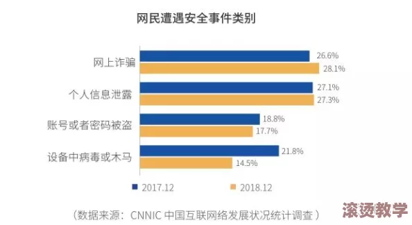 台北娜娜网站发生重大安全漏洞，数万用户资料被非法泄露，引发社会广泛关注！