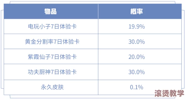 2024今天限免皮肤有哪些？最新进展与详细信息一览，助你掌握游戏动态！