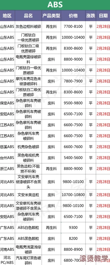 《明日之后》游戏内工程塑料配方全面介绍及制作攻略