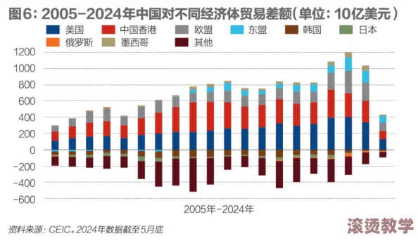 欧美日韩一级二级三级市场动态分析：全球经济复苏对各国产业链的影响与未来发展趋势探讨