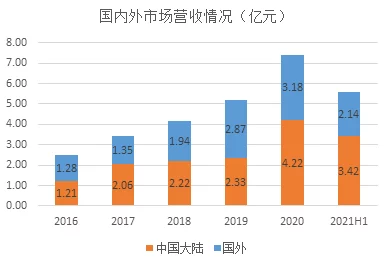 国产一产二产三精：推动产业升级与创新发展的最新进展及未来前景分析