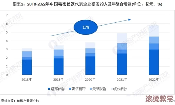 国产一产二产三精：推动产业升级与创新发展的最新进展及未来前景分析