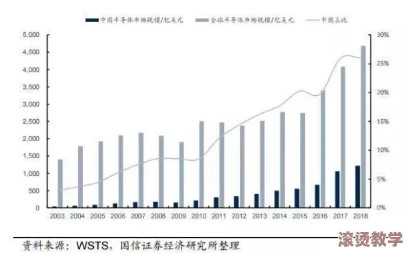 国产一产二产三精：推动产业升级与创新发展的最新进展及未来前景分析