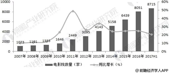 理论片一区：最新研究揭示理论片在影视产业中的重要性与发展趋势，观众反响热烈引发广泛讨论