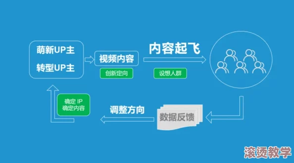 2024年b站推广大全：令人震惊的改变将彻底颠覆你对视频平台的认知！