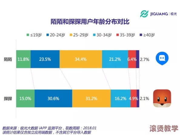 同城有约一夜倩哟炮：最新调查显示年轻人对短期关系的态度变化，社交平台成新风口