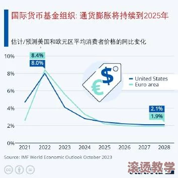 欧美aa一级片：全球经济复苏面临挑战，通货膨胀与供应链问题引发市场关注