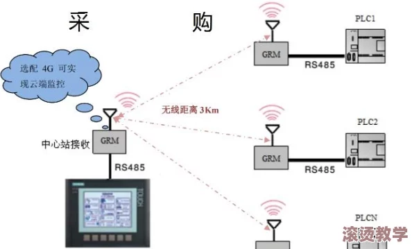 x7x7x7任意噪入口连接设置：新技术助力提升数据传输效率，推动行业发展