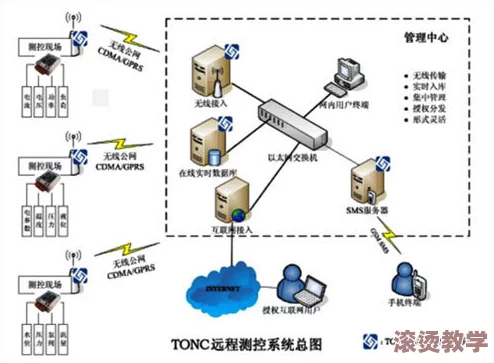 x7x7x7任意噪入口连接设置：新技术助力提升数据传输效率，推动行业发展