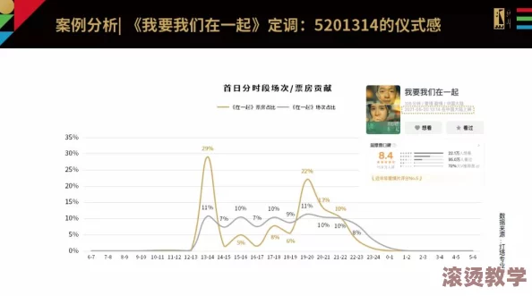 国产99在线观看：最新影视作品引发观众热议，票房成绩持续攀升，行业前景备受关注！