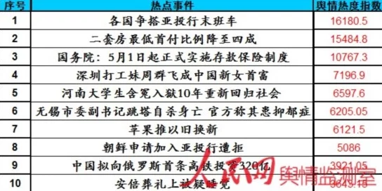 91吃瓜网：解析最新网络热点事件，助您掌握趋势与舆情动态，关注社会生活中的趣闻轶事与娱乐八卦