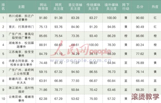 91吃瓜网：解析最新网络热点事件，助您掌握趋势与舆情动态，关注社会生活中的趣闻轶事与娱乐八卦