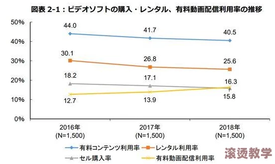 日本高清一本二本三本如色坊：最新动漫热潮引发年轻人追捧，市场需求激增，相关产业链蓬勃发展