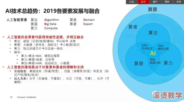 精品国产欧美一区二区最新：全球科技巨头齐聚，探讨未来发展趋势与市场机遇