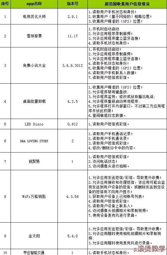 很黄的污污小说引发社会热议，专家称其可能对青少年心理健康造成严重影响，呼吁加强监管与教育！