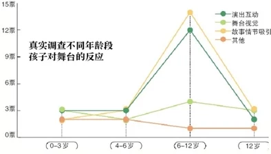 b大与小与其他年龄段对比：分析不同年龄阶段在各方面的表现和特点，揭示其独特之处及影响因素