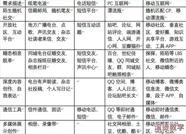 wwwxxxxx：深入分析互联网对现代社会沟通方式的影响与变革，探讨数字时代人际关系的新形态
