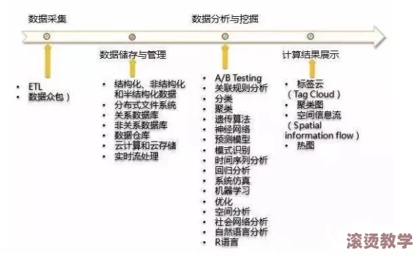 收集系统jyh落落：深入分析该系统的功能特点及其在数据管理中的应用潜力与实际效果