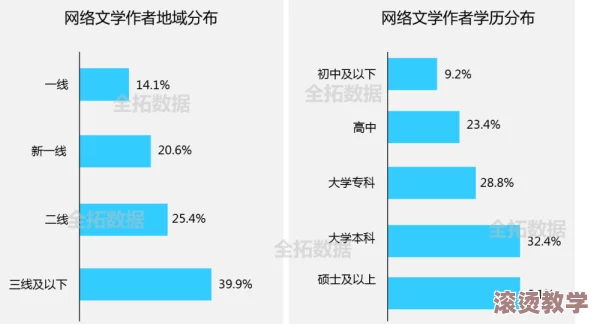 剧情崩溃后被炒烂了笔趣阁，如何看待网络文学的质量和市场变化？