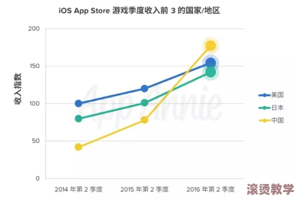cf手游安卓区服与ios版数据互通：玩家观点与市场影响分析