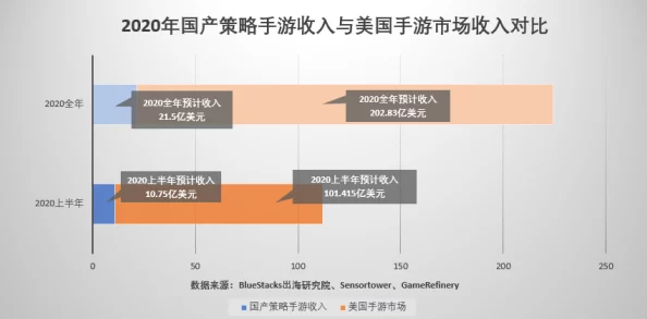 cf手游安卓区服与ios版数据互通：玩家观点与市场影响分析