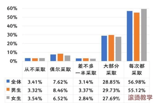男生操男生视频引发热议，网友纷纷讨论性别表达与社会接受度的变化，背后隐藏着怎样的文化现象？
