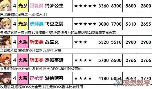 旅行物语角色大全：全英雄图鉴深度汇总与解析指南