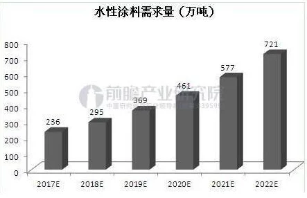 789se： 一种新型的多功能材料在环境保护与可持续发展中的应用研究及其前景分析