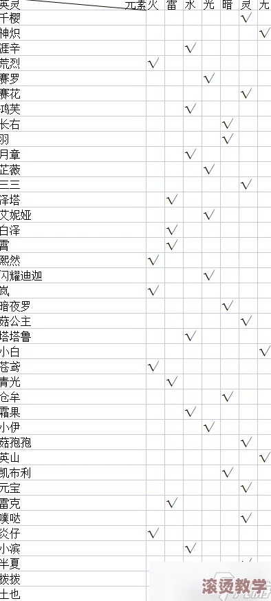 天谕手游饰品大全及兑换条件详细汇总一览表