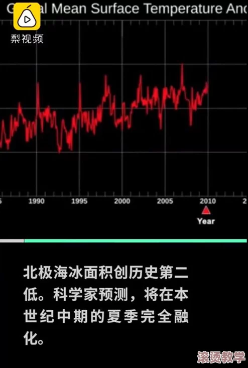 喔快用力受不了！全球气候变化加剧，科学家警告未来十年将面临更严峻的挑战与影响