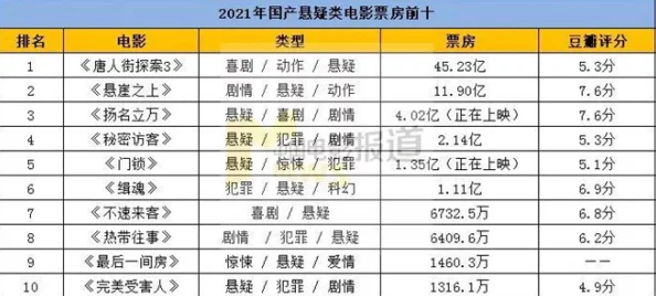 国产精品特黄一级国产大片：近期影视市场热潮涌动，观众对高质量国产影片的期待与日俱增，行业发展前景广阔