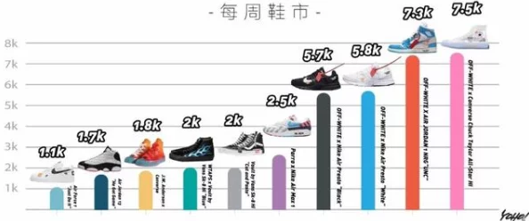 三叶草gw3443：了解其在运动鞋市场中的独特地位与技术创新优势，及其流行文化中的影响力