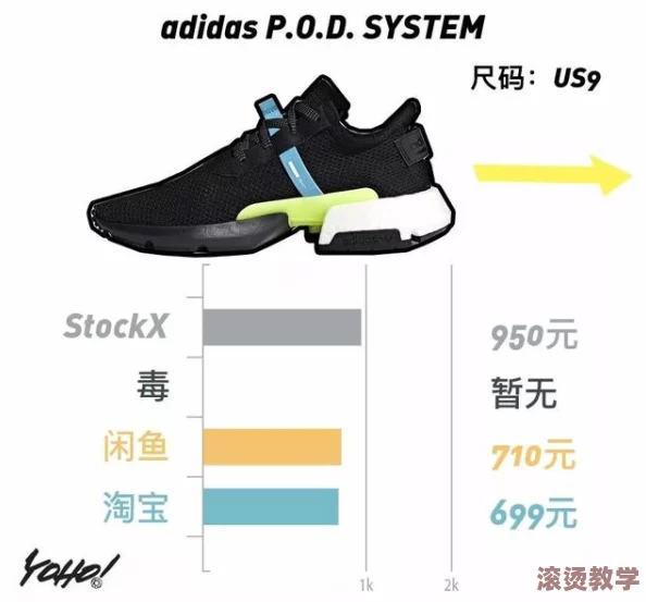 三叶草gw3443：了解其在运动鞋市场中的独特地位与技术创新优势，及其流行文化中的影响力