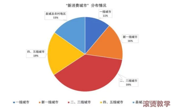 国内精品一线二线三线在哪里？解析中国各大城市的消费市场与品牌分布情况，帮助消费者更好地选择购物地点