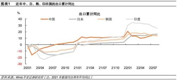 亚洲精品2023一线二线三线城市经济发展现状分析与未来趋势展望及其对区域经济的影响