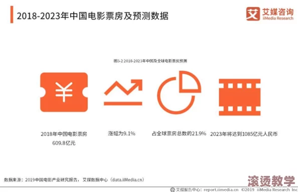 2019毛片：回顾2019年全球影视行业的重大变革与热门作品，探讨其对未来趋势的影响与启示